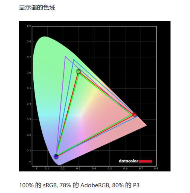 电竞装备矩阵：m16 R2+Pro键鼠耳机性能巅峰爱游戏app网站手机版纯血Alienware外星人(图7)