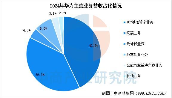 设备行业市场前景预测研究报告（简版）爱游戏app2025年中国智能穿戴(图3)