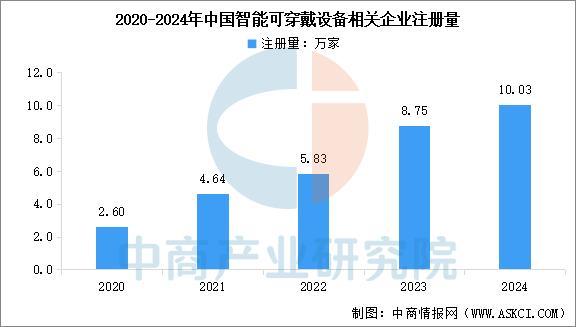 设备行业市场前景预测研究报告（简版）爱游戏app2025年中国智能穿戴(图1)