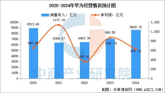 设备行业市场前景预测研究报告（简版）爱游戏app2025年中国智能穿戴(图2)