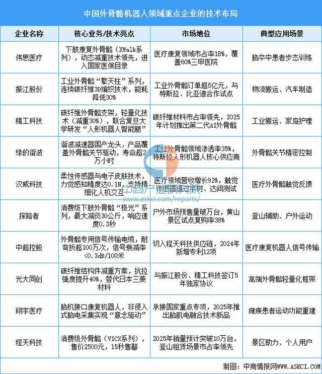 设备行业市场前景预测研究报告（简版）爱游戏app2025年中国智能穿戴(图13)