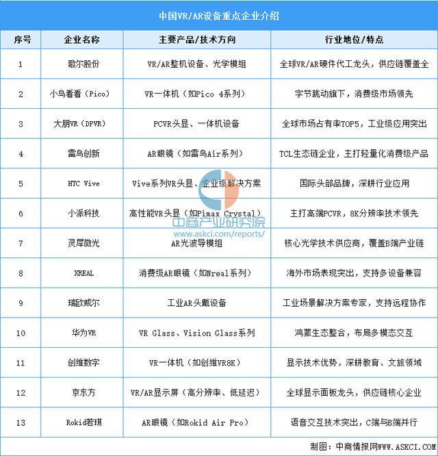 设备行业市场前景预测研究报告（简版）爱游戏app2025年中国智能穿戴(图11)