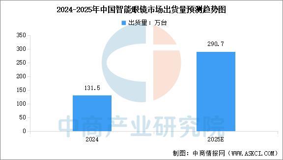 设备行业市场前景预测研究报告（简版）爱游戏app2025年中国智能穿戴(图10)