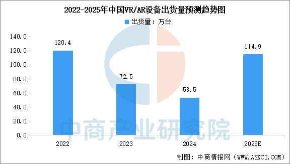 设备行业市场前景预测研究报告（简版）爱游戏app2025年中国智能穿戴(图9)