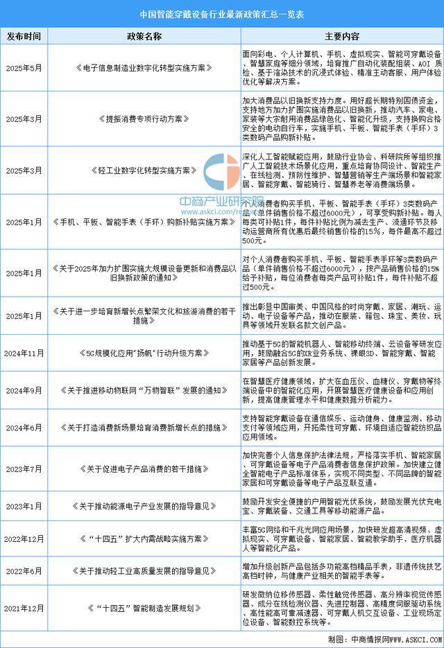 设备行业市场前景预测研究报告（简版）爱游戏app2025年中国智能穿戴(图17)