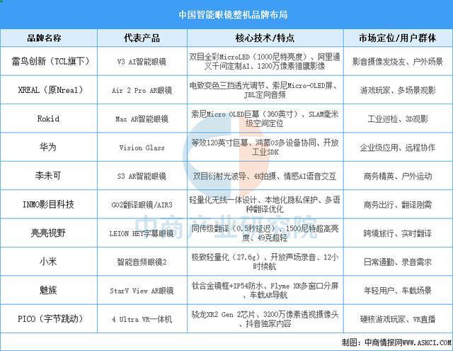 设备行业市场前景预测研究报告（简版）爱游戏app2025年中国智能穿戴(图8)