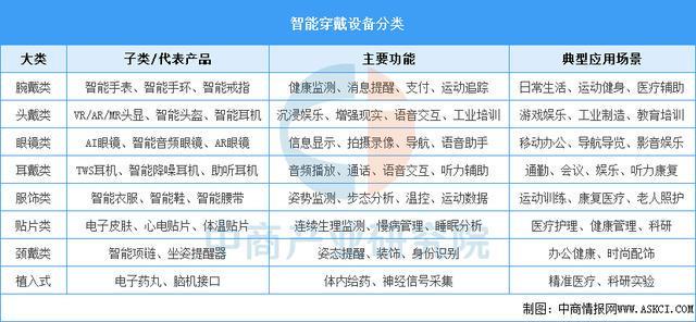 设备行业市场前景预测研究报告（简版）爱游戏app2025年中国智能穿戴(图14)