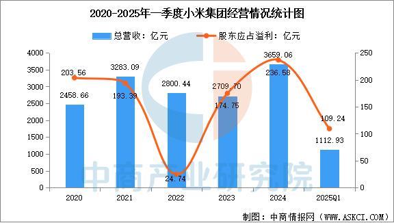 设备行业市场前景预测研究报告（简版）爱游戏app2025年中国智能穿戴(图15)
