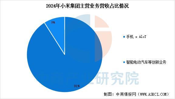 设备行业市场前景预测研究报告（简版）爱游戏app2025年中国智能穿戴(图16)