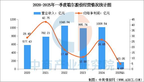 设备行业市场前景预测研究报告（简版）爱游戏app2025年中国智能穿戴(图12)