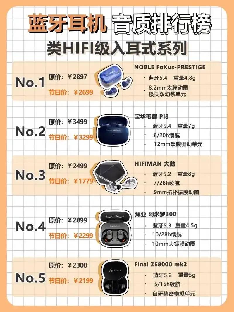 0月耳机品牌排行榜前十名深度解析AYX爱游戏APP2025年1(图2) 0月耳机品牌排行榜前十名深度解析AYX爱游戏APP2025年1(图2)