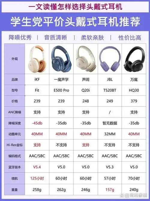 0月耳机品牌排行榜前十名深度解析AYX爱游戏APP2025年1(图3) 0月耳机品牌排行榜前十名深度解析AYX爱游戏APP2025年1(图3)