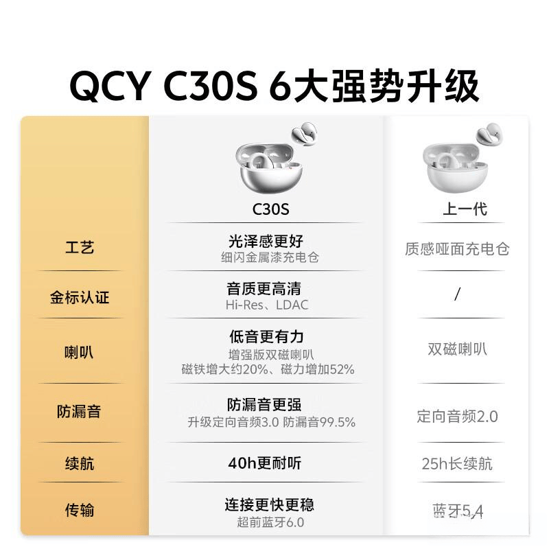 QCY开放式耳机评测：技术优势与用户体验全解析(图12)