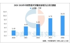 设备行业市场前景预测研究报告（简版）爱游